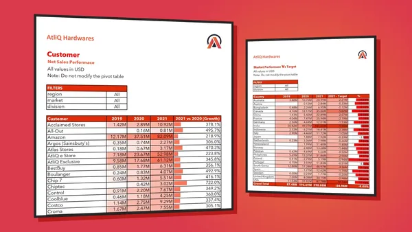 Sales Analytics