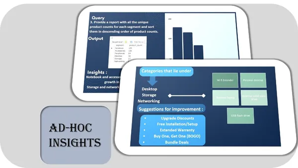 Ad-hoc Insights (Consumer Domain)