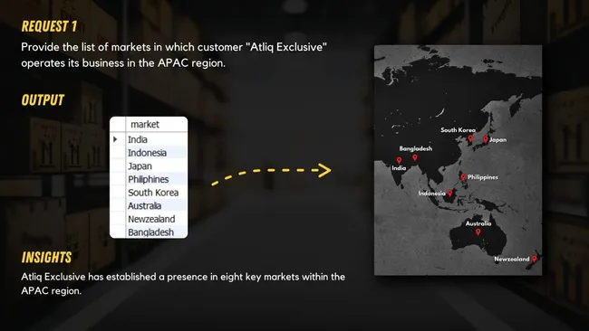 Ad-Hoc Insights - Consumer Goods Domain