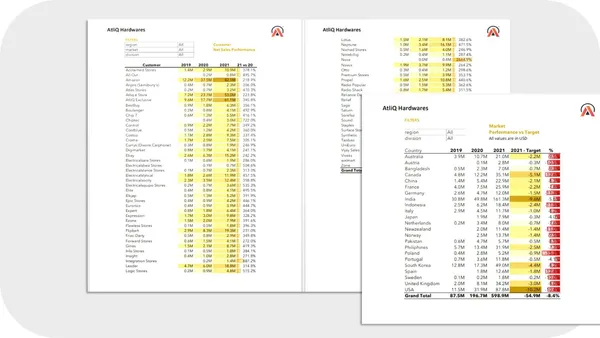 Sales Analytics(FMCG)