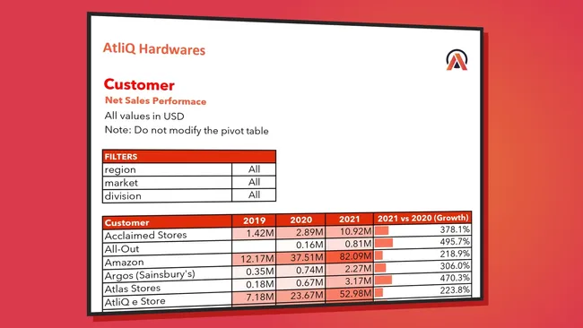 Sales Analytics