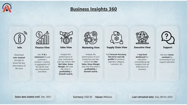 Business Insights 360