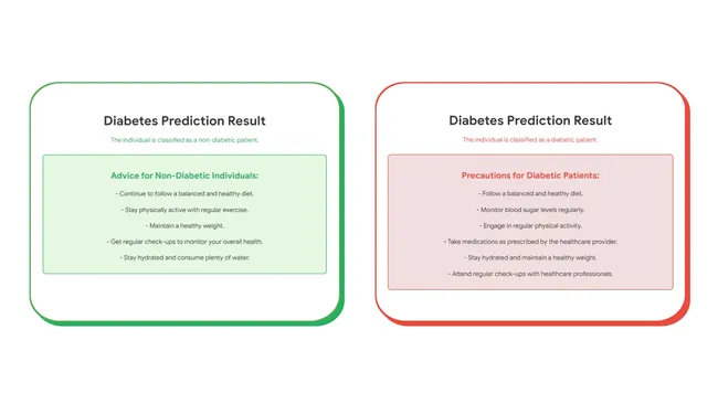 Diabetes Prediction System