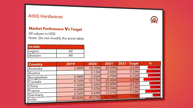 Sales Analytics