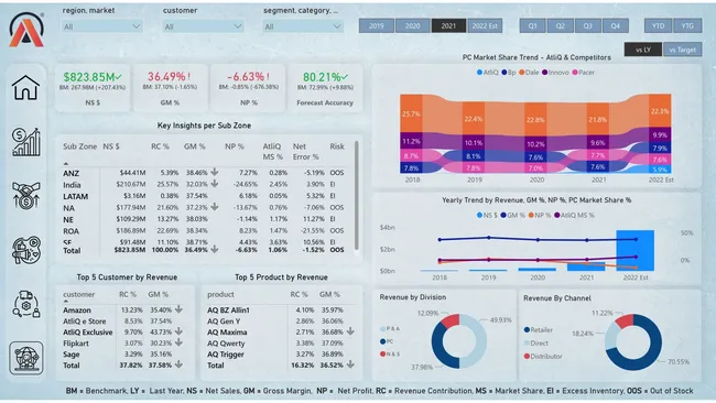 Business Insights 360