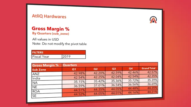 Finance Analytics