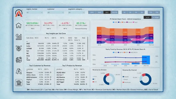 Business Insights 360