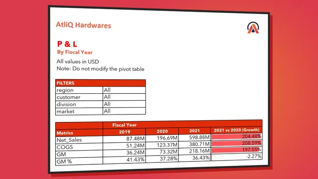 Finance Analytics