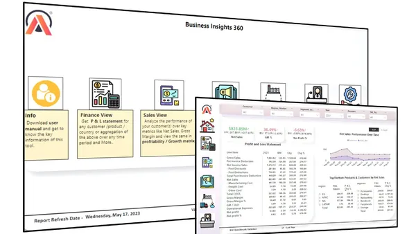 Business Insights 360 Dashboard for Finance, Sales, Marketing and Supply Chain