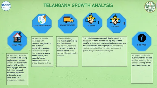 TELANGANA GROWTH ANALYSIS