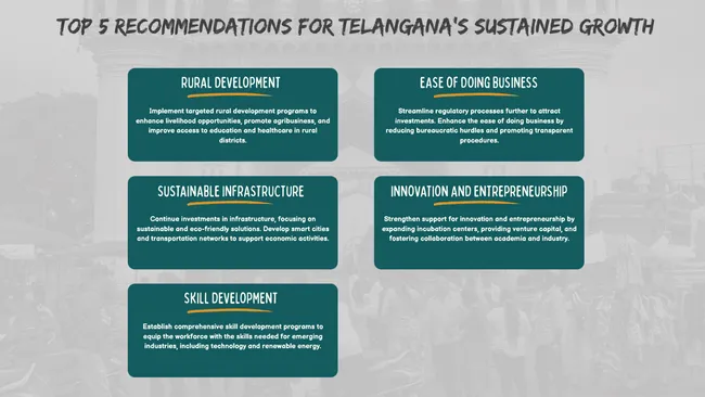 Telangana Growth Analysis