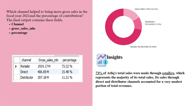 Consumer Goods Ad-hoc Insights using SQL & Power BI