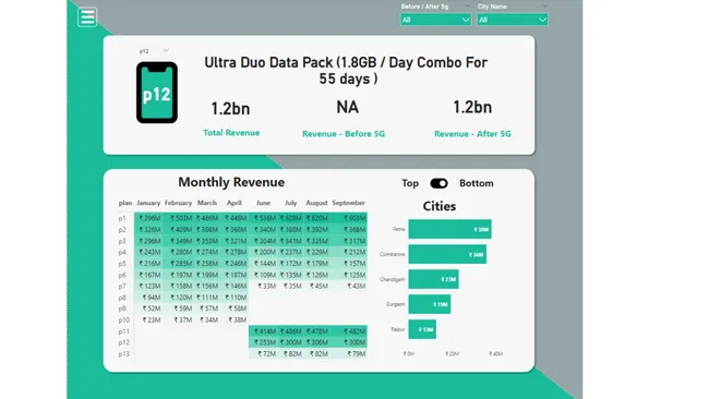 Wavecon Telecom Analysis