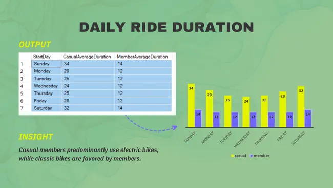 Cyclistic Case Study