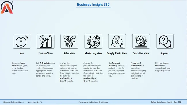 Business Insights 360