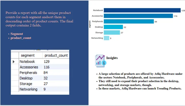 Consumer Goods Ad-hoc Insights using SQL & Power BI