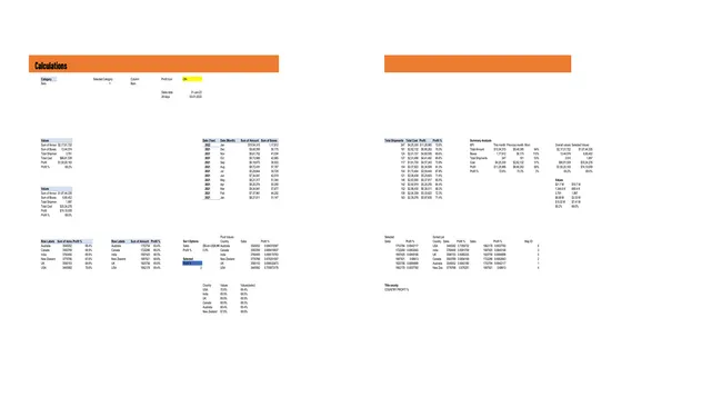 INTERACTIVE SALES DASHBOARD