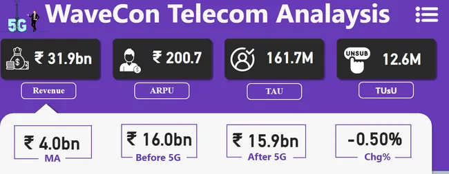 WaveCon (Telecom Industry)