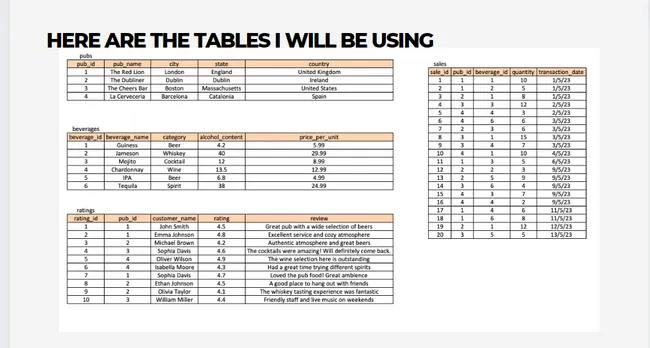 Pub Pricing Analysis