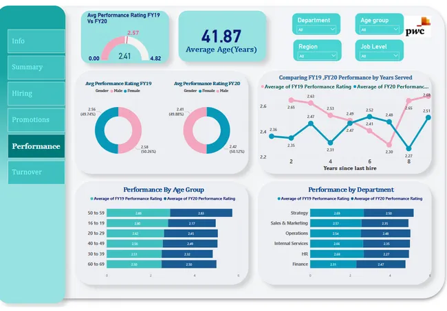 HR Diversity & Inclusion Dashboard