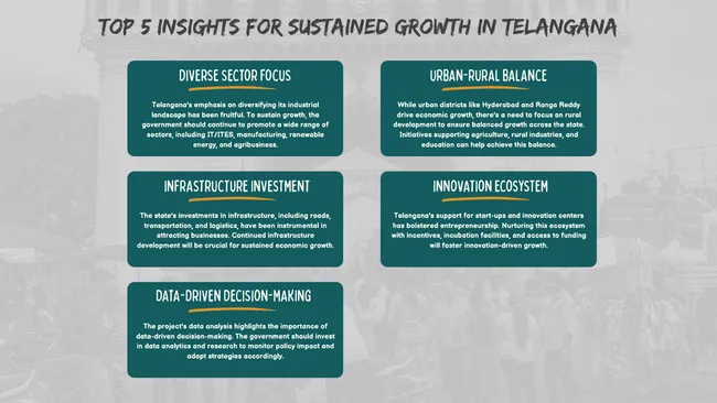 Telangana Growth Analysis