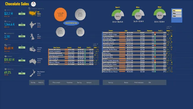 INTERACTIVE SALES DASHBOARD