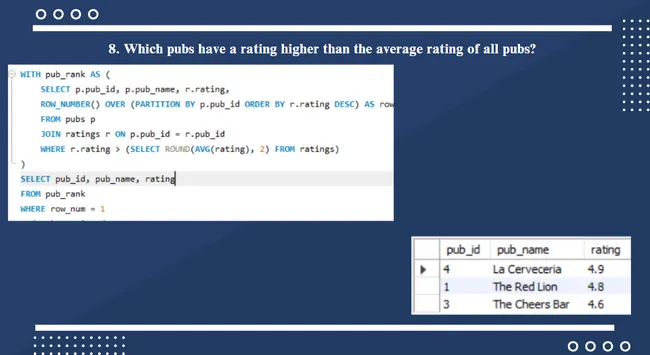 Pub Pricing Analysis