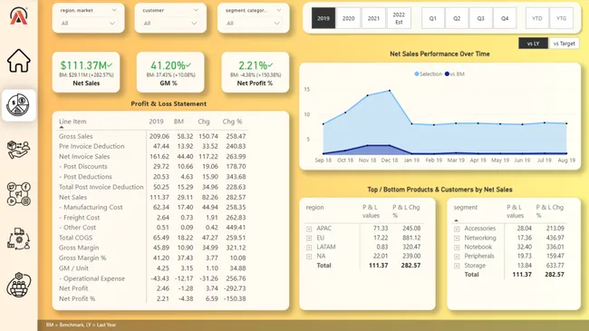 Business Insights 360