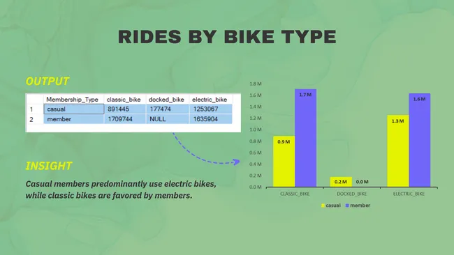 Cyclistic Case Study